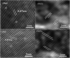 Graphical abstract: Improved electrochemical performances of layered lithium rich oxide 0.6Li[Li1/3Mn2/3]O2·0.4LiMn5/12Ni5/12Co1/6O2 by Zr doping