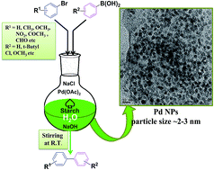 Graphical abstract: Starch assisted palladium(0) nanoparticles as in situ generated catalysts for room temperature Suzuki–Miyaura reactions in water