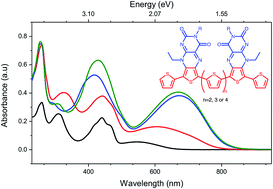 Graphical abstract: Synthesis and properties of pteridine-2,4-dione-functionalised oligothiophenes