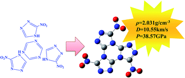 Graphical abstract: Theoretical studies on the derivatives of tris([1,2,4]triazolo)[4,3-a:4′,3′-c:4′′,3′′-e][1,3,5]triazine as high energetic compounds