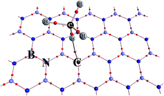 Graphical abstract: Charge-controlled switchable methane adsorption on heteroatom-doped BNNSs