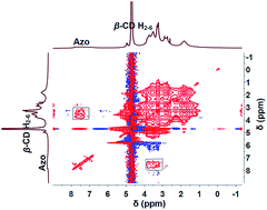 Graphical abstract: In situ formation of multiple stimuli-responsive poly[(methyl vinyl ether)-alt-(maleic acid)]-based supramolecular hydrogels by inclusion complexation between cyclodextrin and azobenzene