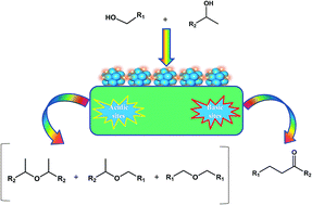 Graphical abstract: Cu–Ag/hydrotalcite catalysts for dehydrogenative cross-coupling of primary and secondary benzylic alcohols