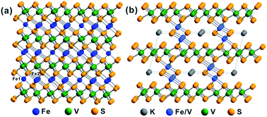 Graphical abstract: Synthesis, crystal structure and physical properties of FeV4S8 and KFe2V8S16
