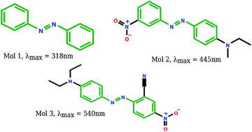 Graphical abstract: TD-DFT based fine-tuning of molecular excitation energies using evolutionary algorithms