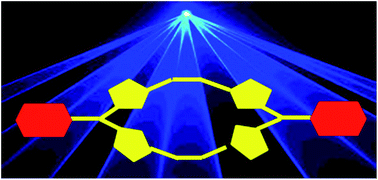 Graphical abstract: Nonlinear absorption in tetrathia[22]porphyrin(2.1.2.1)s: visualizing strong reverse saturable absorption at non-resonant excitation