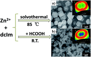 Graphical abstract: The synthesis and tribological properties of small- and large-sized crystals of zeolitic imidazolate framework-71
