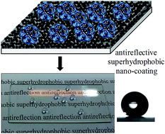Graphical abstract: Broadband antireflective superhydrophobic self-cleaning coatings based on novel dendritic porous particles