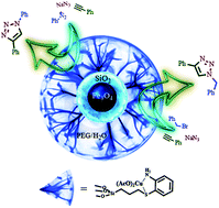 Graphical abstract: A copper acetate/2-aminobenzenthiol complex supported on magnetite/silica nanoparticles as a highly active and recyclable catalyst for 1,2,3-triazole synthesis