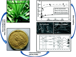 Graphical abstract: High removal performance of dissolved oil from aqueous solution by sorption using fatty acid esterified pineapple leaves as novel sorbents