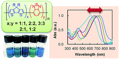 Graphical abstract: Cyclopentadithiophene–benzothiadiazole copolymers with permutations of repeating unit length and ratios; synthesis, optical and electrochemical properties and photovoltaic characteristics