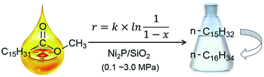 Graphical abstract: Deoxygenation of methyl palmitate over SiO2-supported nickel phosphide catalysts: effects of pressure and kinetic investigation