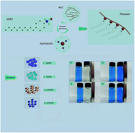 Graphical abstract: Selective synthesis of Fe3O4, γ-Fe2O3, and α-Fe2O3 using cellulose-based composites as precursors