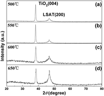 Graphical abstract: Preparation and characterization of single crystalline anatase TiO2 films on LSAT (001) by MOCVD