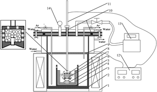 Graphical abstract: Formation of Ti or TiC nanopowder from TiO2 and carbon powders by electrolysis in molten NaCl–KCl