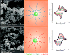 Graphical abstract: Novel nanostructured star-shaped polyaniline derivatives and their electrospun nanofibers with gelatin