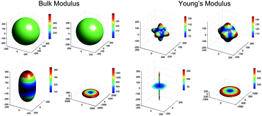 Graphical abstract: Effect of carbon content and electronic strong correlation on the mechanical and thermodynamic properties of ytterbium carbides