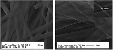 Graphical abstract: Novel construction technique, structure and photocatalysis of Y2O2CN2 nanofibers and nanobelts