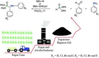 Graphical abstract: Synthesis of α-aminophosphonates using a mesoporous silica catalyst produced from sugarcane bagasse ash