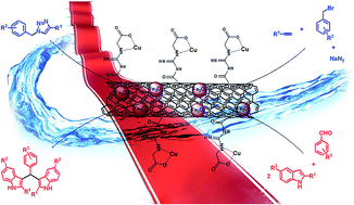 Graphical abstract: Copper supported on MWCNT-guanidine acetic acid@Fe3O4: synthesis, characterization and application as a novel multi-task nanocatalyst for preparation of triazoles and bis(indolyl)methanes in water