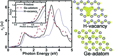 Graphical abstract: Two-dimensional germanane and germanane ribbons: density functional calculation of structural, electronic, optical and transport properties and the role of defects