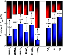 Graphical abstract: Synthesis, characterization and fabrication of ultrathin iron pyrite (FeS2) thin films and field-effect transistors
