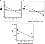 Graphical abstract: Development of an optimized HPLC method for the simultaneous determination of six compounds containing β-lactam ring in human plasma and urine using experimental design methodology