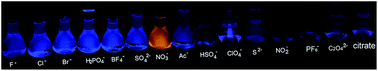 Graphical abstract: Development of an AIE based fluorescent probe for the detection of nitrate anions in aqueous solution over a wide pH range