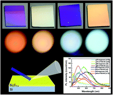 Graphical abstract: Stoichiometry detuned silicon carbide as an orange and white light band solid-state phosphor