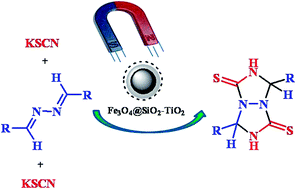 Graphical abstract: An efficient synthesis of perhydro[1,2,4]triazolo[1,2-a][1,2,4]triazole-1,5-dithiones catalyzed by TiO2-functionalized nano-Fe3O4 encapsulated-silica particles as a reusable magnetic nanocatalyst