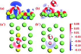 Graphical abstract: A Ti-decorated boron monolayer: a promising material for hydrogen storage