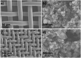 Graphical abstract: An electrochemically deposited graphene@Mn3O4 composite film for supercapacitors