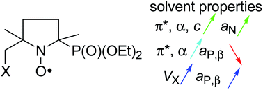 Graphical abstract: β-Phosphorus hyperfine coupling constant in nitroxides: 5. Solvent effect