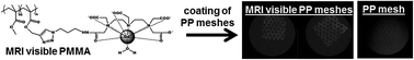 Graphical abstract: MRI-visible polymer based on poly(methyl methacrylate) for imaging applications
