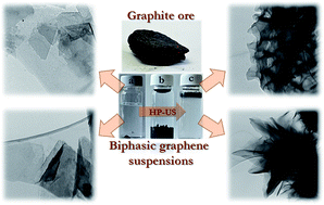 Graphical abstract: Direct delamination of graphite ore into defect-free graphene using a biphasic solvent system under pressurized ultrasound