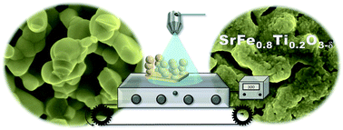 Graphical abstract: Ti-doped SrFeO3 nanostructured electrodes for symmetric solid oxide fuel cells