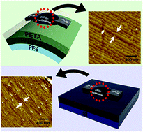 Graphical abstract: All-solution-processed, flexible thin-film transistor based on PANI/PETA as gate/gate insulator