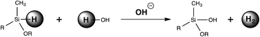 Graphical abstract: Metal-free catalytic hydrogen production from a polymethylhydrosilane–water mixture