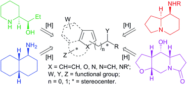 Graphical abstract: Substrate induced diastereoselective hydrogenation/reduction of arenes and heteroarenes