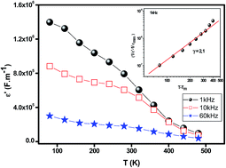 Graphical abstract: Reply to “Electrical properties analysis of materials with ferroic order”