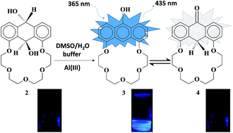 Graphical abstract: A new detection mechanism involving keto–enol tautomerization: selective fluorescence detection of Al(iii) by dehydration of secondary alcohols in mixed DMSO/aqueous media