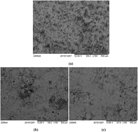 Graphical abstract: Evaluation of the characteristics of non-oxidative biodiesels: a FAME composition, thermogravimetric and IR analysis