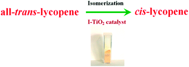 Graphical abstract: Highly efficient trans–cis isomerization of lycopene catalyzed by iodine-doped TiO2 nanoparticles