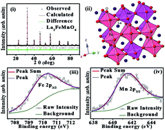Graphical abstract: Observation of high-temperature magnetic transition and existence of ferromagnetic short-range correlations above transition in double perovskite La2FeMnO6