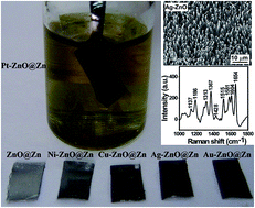 Graphical abstract: A general and rapid approach to hybrid metal nanoparticle–ZnO nanowire arrays and their use as active substrates for surface-enhanced Raman scattering detection