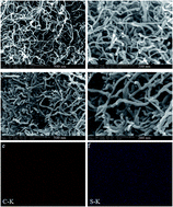 Graphical abstract: Preparation of a carbon nanofibers–carbon matrix–sulfur composite as the cathode material of lithium–sulfur batteries