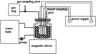 Graphical abstract: Biostimulation by direct voltage to enhance anaerobic digestion of waste activated sludge