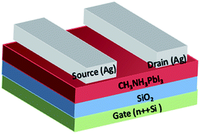 Graphical abstract: Organic–inorganic hybrid CH3NH3PbI3 perovskite materials as channels in thin-film field-effect transistors