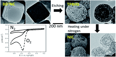 Graphical abstract: Nanostructuring of nanoporous iron carbide spheres via thermal degradation of triple-shelled Prussian blue hollow spheres for oxygen reduction reaction