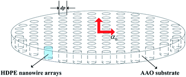 Graphical abstract: An effective compound thermal diffusivity characterization method for polymer nanocomposites